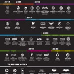 Il calendario dei prossimi film dei supereroi
